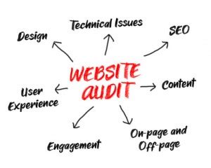 rossendale digital marketing agency